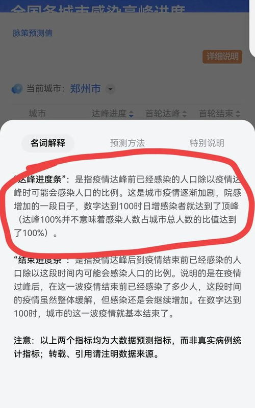 全国各城市疫情高峰感染高峰进度,全国疫情高峰地区