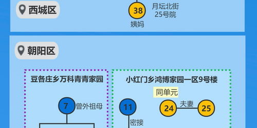 北京疫情传播链︰(北京疫情现超级传播)
