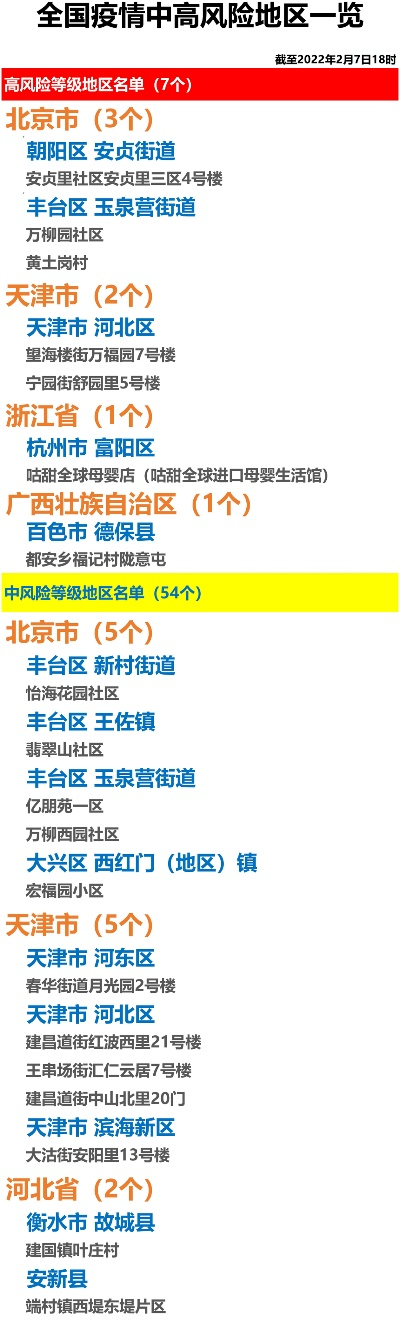 天津近来是什么风险地区,天津现在属于中风险还是低风险