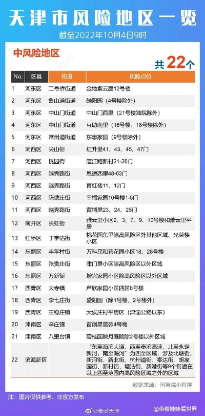 天津近来是什么风险地区,天津现在属于中风险还是低风险