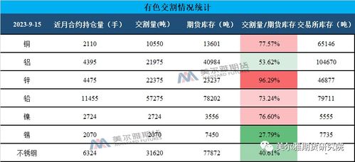 2023年9月限号一览表〃9月23日限号