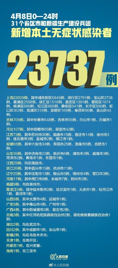 31省区市新增4例本土病例〃31省区市新增本土7例 31省区市新增4例本土病例〃31省区市新增本土7例