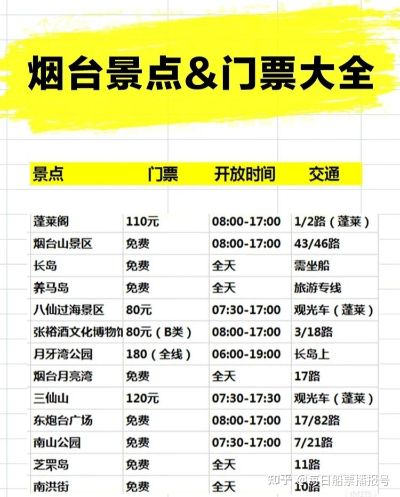 “大连到烟台的船票费用和时间” 大连到烟台轿车托运多少钱？