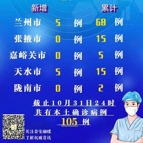 【今天全国31个省疫情最新消息/今天全国最新疫情信息】