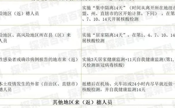“2022年次密接者最新隔离规定” 2021年次密接者隔离标准？