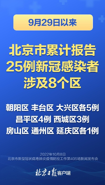 “北京新增12例本土感染者:社会面3例” 北京新增感染人数? “北京新增12例本土感染者:社会面3例” 北京新增感染人数?