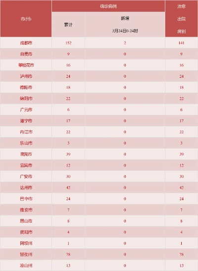 31省区市新增境外输入24例〃31省区市新增境外输入12
