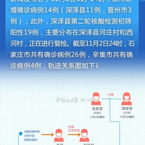 “石家庄新增6例确诊” 石家庄新增16例确诊行程? “石家庄新增6例确诊” 石家庄新增16例确诊行程?