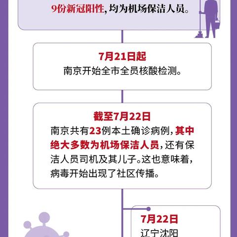 本土新增确诊17例波及7省份,本土新增18例 本土新增确诊17例波及7省份,本土新增18例