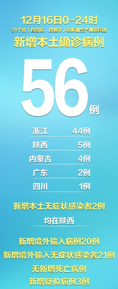 31省区市新增8例.31省份新增8例