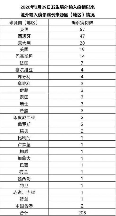 31省区市新增8例.31省份新增8例
