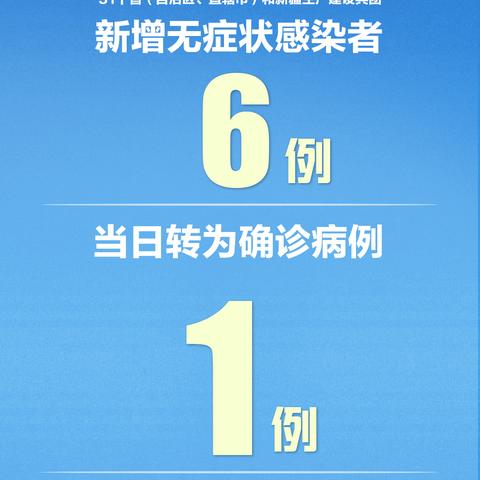 「31省新增5例2例本土」〃31省新增22例本土8例