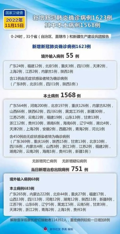 【最新疫情通报全国最新疫情通报/最新疫情通告 全国】 【最新疫情通报全国最新疫情通报/最新疫情通告 全国】