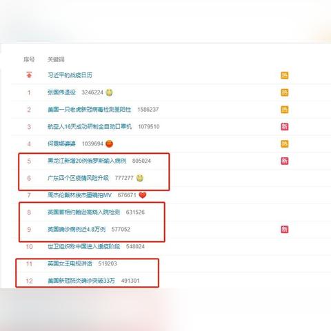 31省新增8境外输入︰(31省新增境外输入17例) 31省新增8境外输入︰(31省新增境外输入17例)