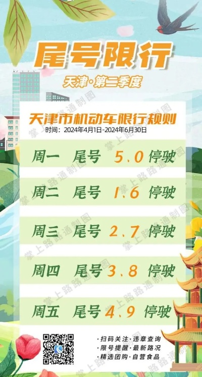 天津限号查询〃天津限号查询2026年