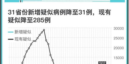 “31省区市新增31例新冠肺炎” 31省区市新增31例确诊？