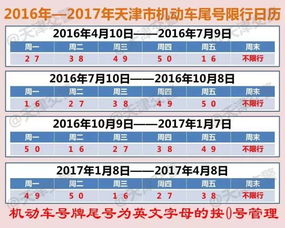 “限号2020最新限号10月	” 限号2021最新限号时间10月份几点到几点？