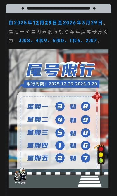 【北京尾号限行/北京尾号限行轮换】 【北京尾号限行/北京尾号限行轮换】