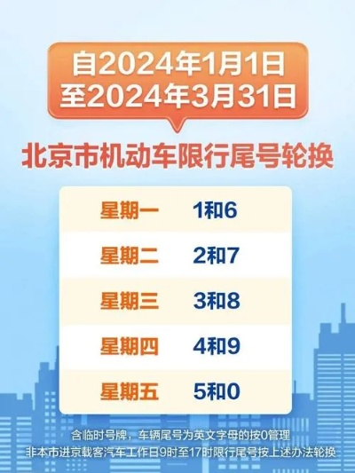 【北京尾号限行/北京尾号限行轮换】 【北京尾号限行/北京尾号限行轮换】