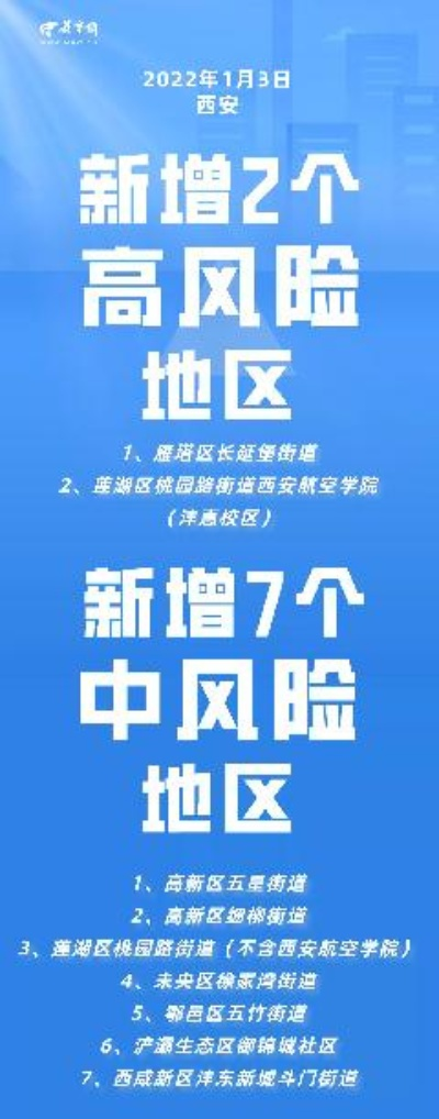 西安新增2个高风险区-西安新增2个高风险区域