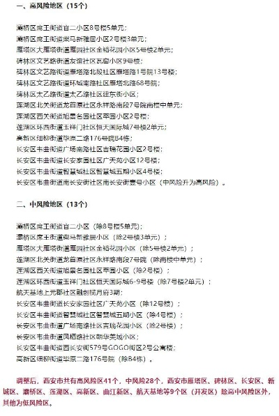 西安新增2个高风险区-西安新增2个高风险区域