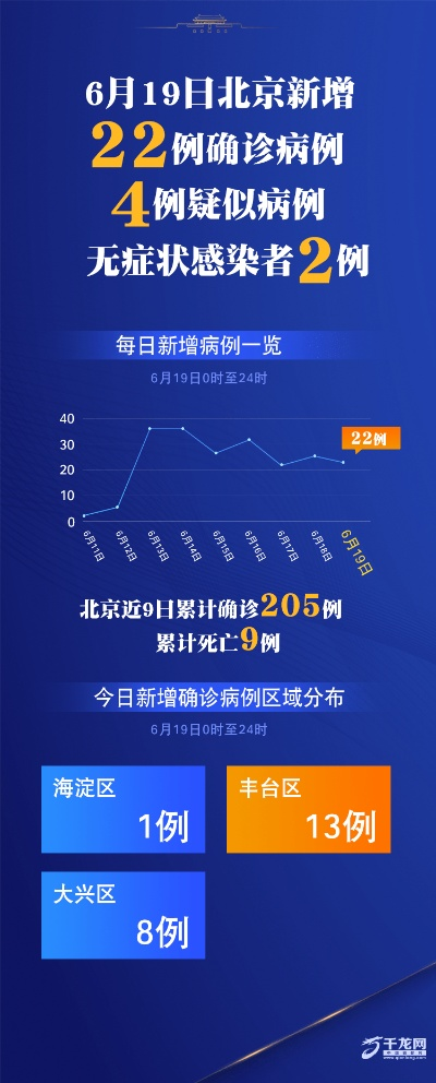 【北京新增22例确诊/北京新增病例活动轨迹22日】