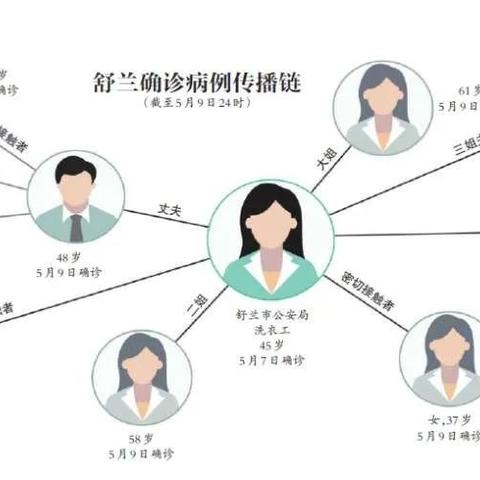 「31省连续4天本土零新增」〃31省区市连续4天本土零新增