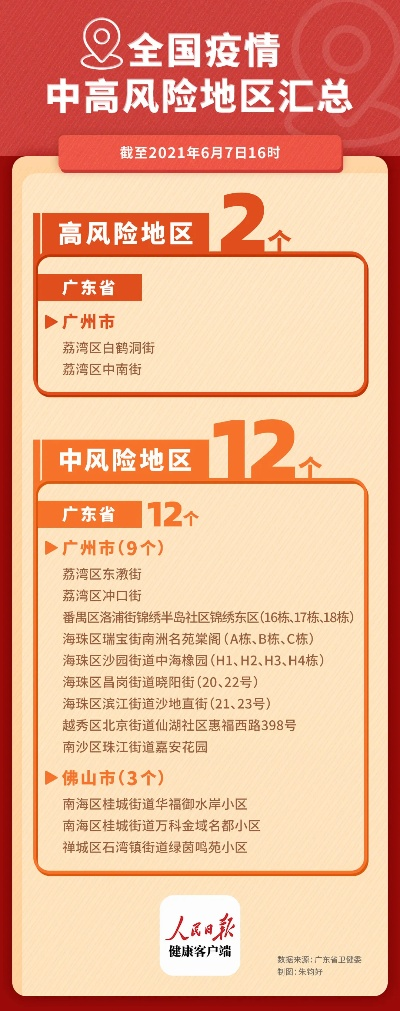 「全国近来有22个中风险地区」〃全国近来有22个中风险地区的城市