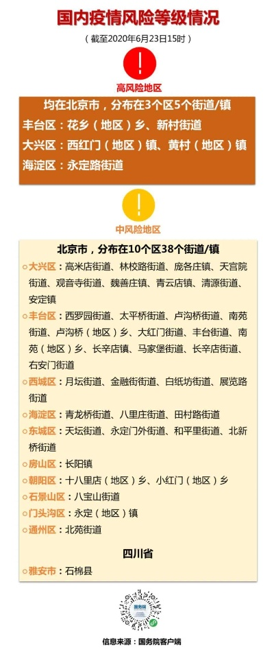 「北京新增1个高风险地区」〃北京新冠疫情高风险地区有哪些