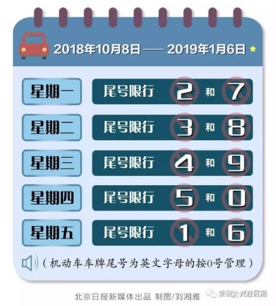 北京限号2020年时间表11月份︰(北京限号新规定2019年11月)