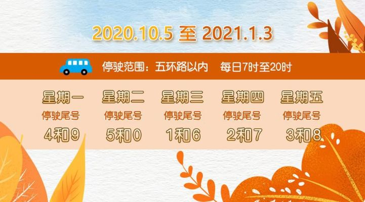 北京限号2020年时间表11月份︰(北京限号新规定2019年11月)