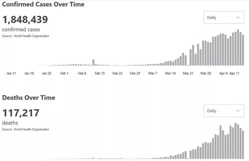 美国新冠肺炎确诊病例超159万︰(美国新冠肺炎确诊病例超3346万例)