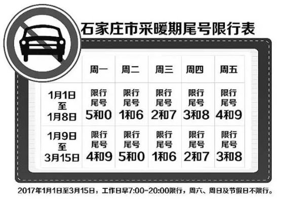 “石家庄限号2020最新限号8月” 石家庄限行2021年8月？