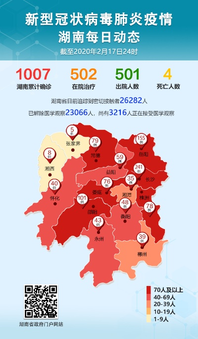 湖南省昨日新增确诊病例1例,湖南昨天新增本土病例详情