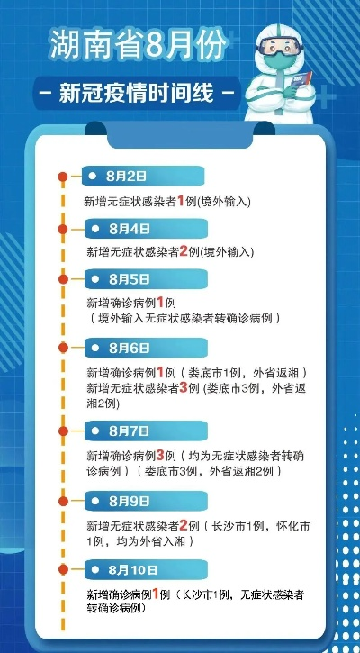 湖南省昨日新增确诊病例1例,湖南昨天新增本土病例详情