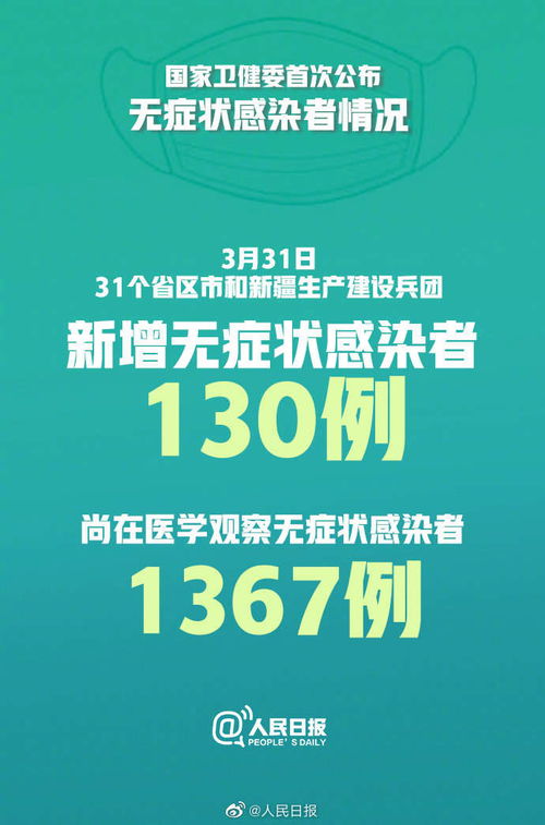 31省新增无症状感染者130例〃31省新增确诊16例 无症状50例
