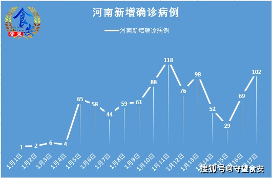 河南疫情最新消息今天〃河南疫情最新消息症状