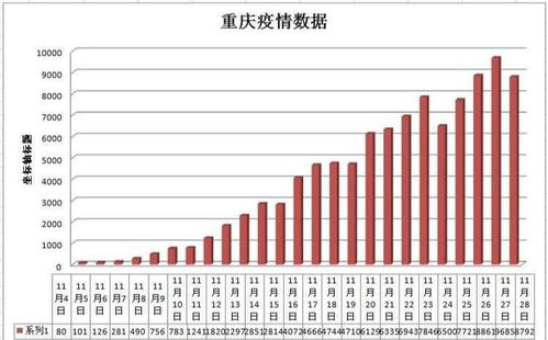 「重庆市昨日疫情情况」〃重庆昨天疫情情况