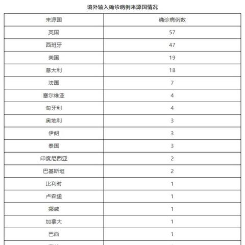 31省区市新增22例-31省区市新增12例