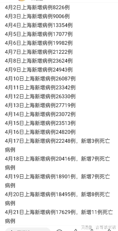 上海疫情死亡人数最新消息︰(上海疫情2名死亡)