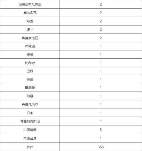 “北京新增14例确诊病例” 北京新增17例病例详情？