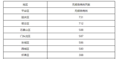 「北京新增本土211含6名学生」〃北京211学校有多少所 「北京新增本土211含6名学生」〃北京211学校有多少所