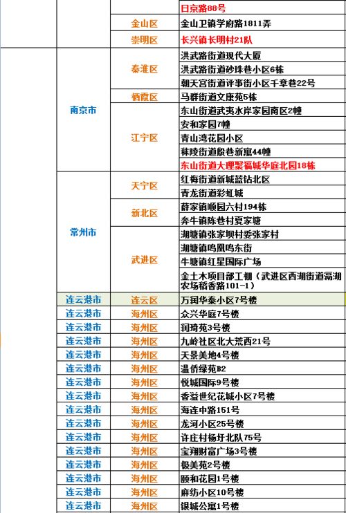 全国疫情高中低风险地区名单︰(全国疫情高中低风险划分)
