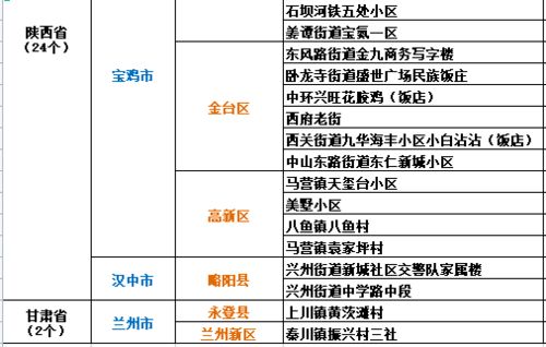 全国疫情高中低风险地区名单︰(全国疫情高中低风险划分)
