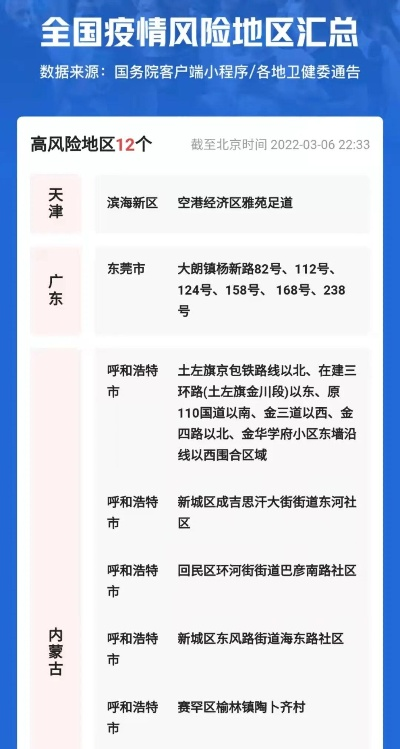 全国低风险地区名单〃全国低风险疫情地区