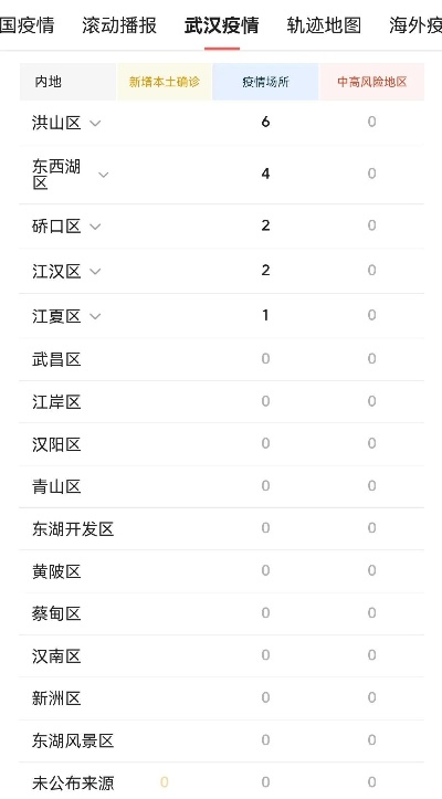 武汉新增无症状感染者8例︰(武汉新发现无症状) 武汉新增无症状感染者8例︰(武汉新发现无症状)