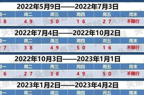 「天津限号2022最新限号6月」〃天津限号2020最新限号