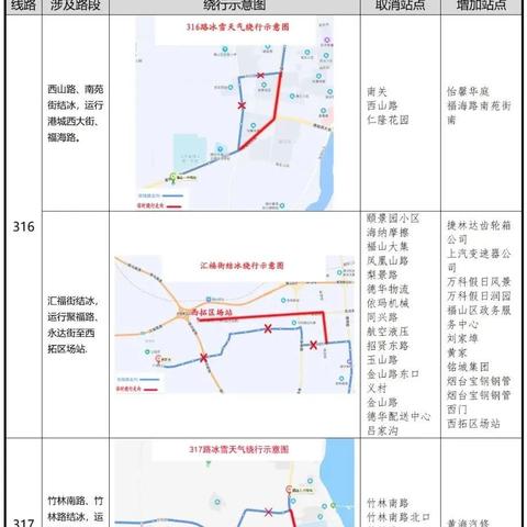 今天山东高速封闭了︰(今天山东高速封闭了没有)