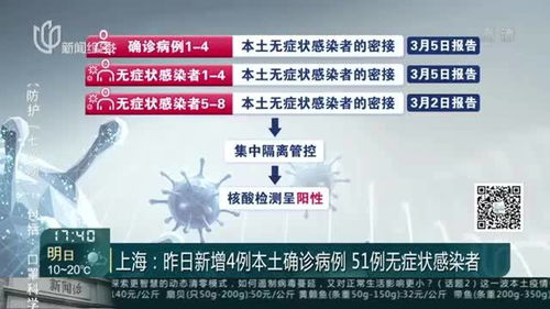 昨日新增本土4例︰(昨日新增本土6例)