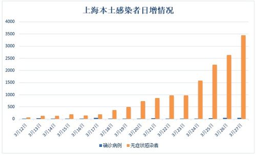 上海新增疫情最新情况︰(上海新增新冠疫情)